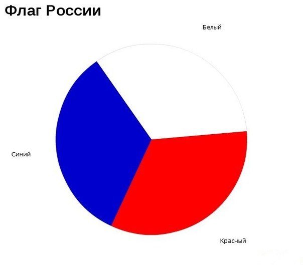 каким цветом флаг россии